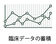 臨床データの蓄積